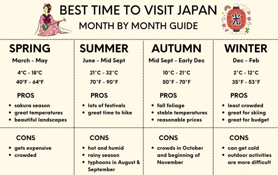 best time to visit japan on a budget