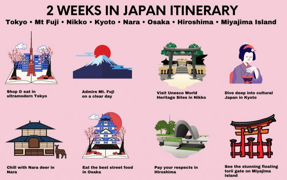 Japan trip cost Japan trip cost