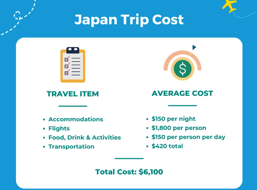 Japan vacation package price