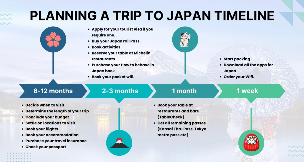 Japan trip planner Japan trip planner