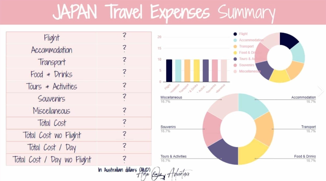 Japan Travel Package Costs: A Complete Pricing Guide