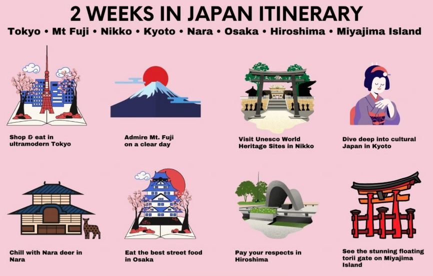 Japan travel plan